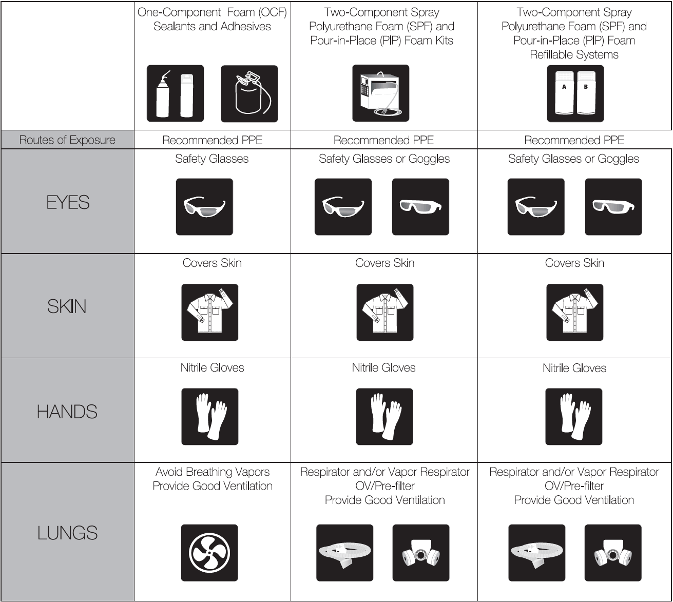 Personal Protective Equipment